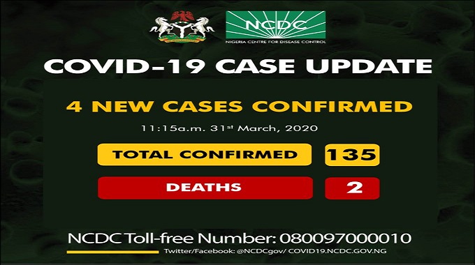 135 confirmed cases of coronavirus (COVID-19) in Nigeria