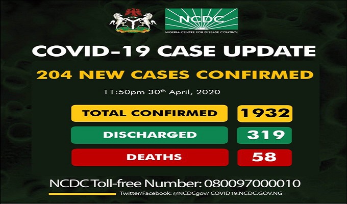 1,932 confirmed cases of coronavirus (COVID-19) reported in Nigeria