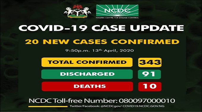 343 confirmed cases of coronavirus disease (COVID-19) reported in Nigeria