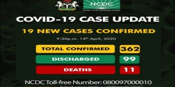 362 confirmed cases of coronavirus disease (COVID-19) in Nigeria