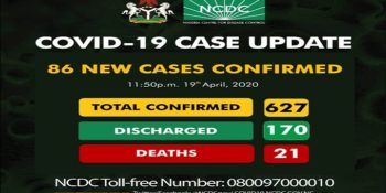 627 confirmed cases of coronavirus disease (COVID-19) reported in Nigeria