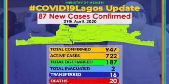 COVID-19 lagos Update