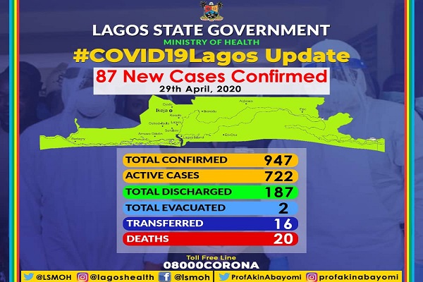 COVID-19 lagos Update