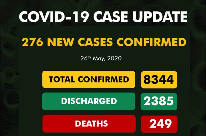 8344 cases of COVID-19 in Nigeria