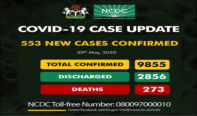 9855 confirmed cases of coronavirus disease (COVID-19) in Nigeria