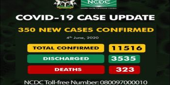 11,516 confirmed cases of coronavirus disease (COVID-19) in Nigeria