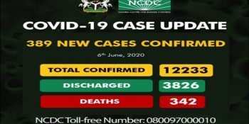 12,233 confirmed cases of coronavirus (COVID-19) in Nigeria