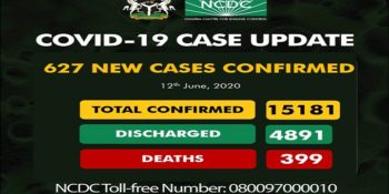 As of Friday, June 12th, 2020, there's a total of 15,181 confirmed cases of coronavirus disease (COVID-19) in Nigeria.