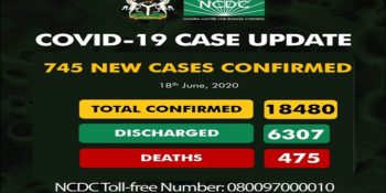 As of Thursday, June 18th, 2020, there are 18,480 confirmed cases of coronavirus disease reported in Nigeria.