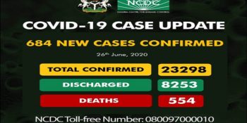 23,298 confirmed cases of coronavirus disease (COVID-19) in Nigeria