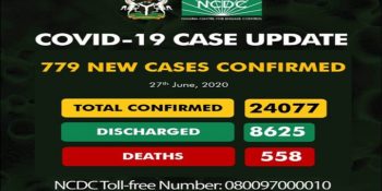 There are a total of 24,077 confirmed cases of coronavirus disease (COVID-19) in Nigeria, as of Saturday, June 27th, 2020.