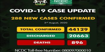 As of Monday, August 3rd, 2020 there are 44,129 confirmed coronavirus cases in Nigeria. 20,663 patients have been discharged, with 896 deaths.